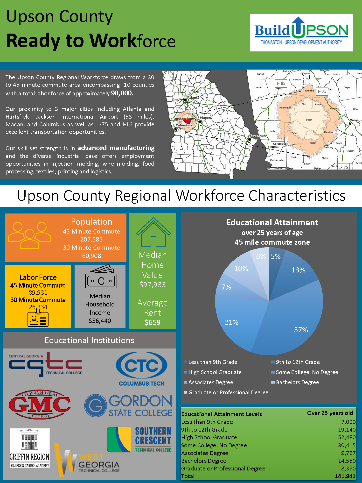 labor-force-activity