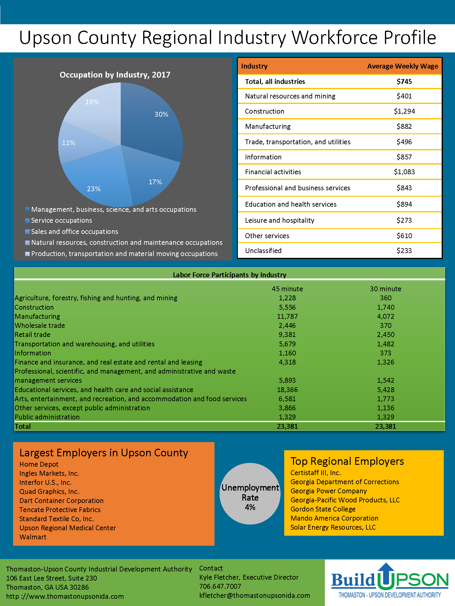 labor-force-activity